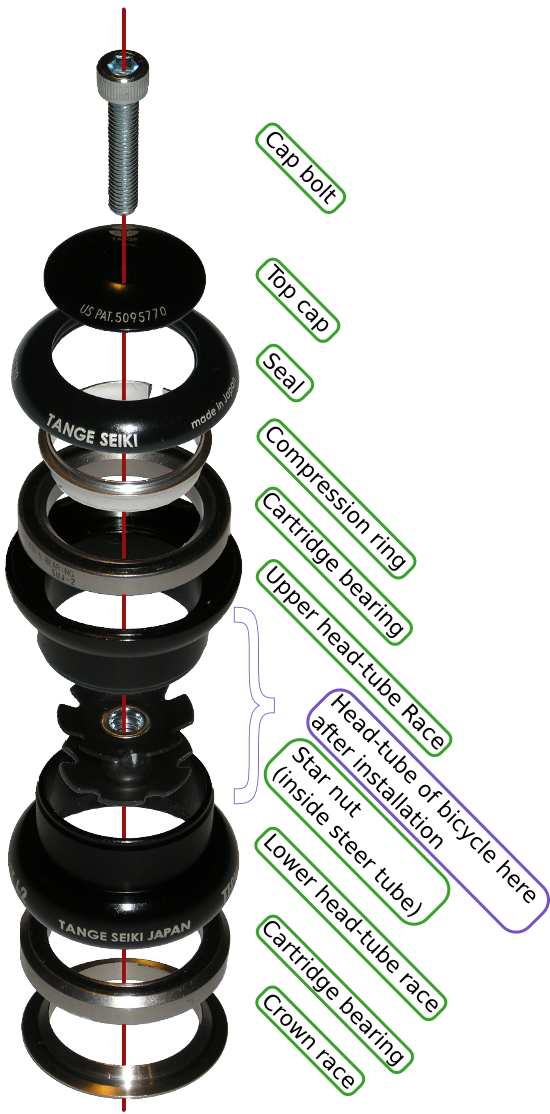 HEAD SET 네이버 블로그