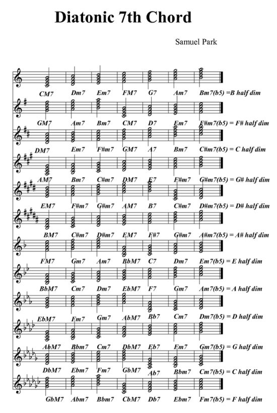 초보 CCM 반주법 101강. Diatonic 7th Chord, 예배 반주 Tip 3. 네이버 블로그
