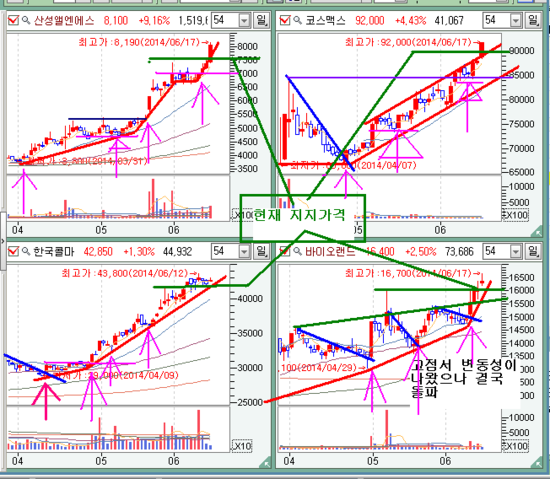 (주)프로로직스 이미지