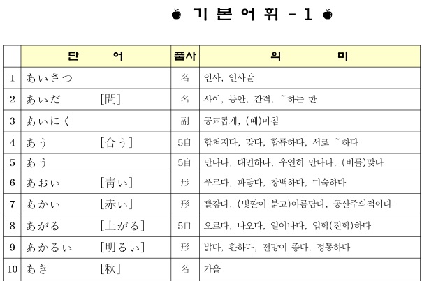 일본어 단어 파일 PDF : 네이버 블로그 일본어 단어 파일 Pdf : 네이버 블로그