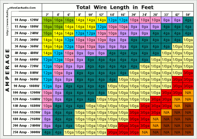 rc-awg