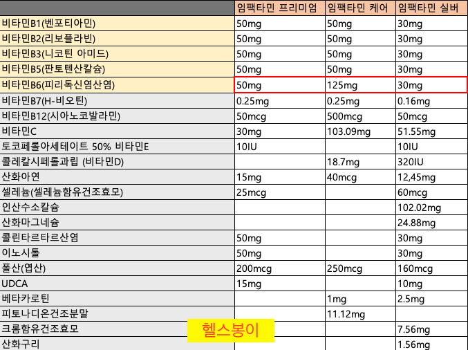 임팩타민 프리미엄 가격 비교하고 구매하자 : 네이버 블로그
