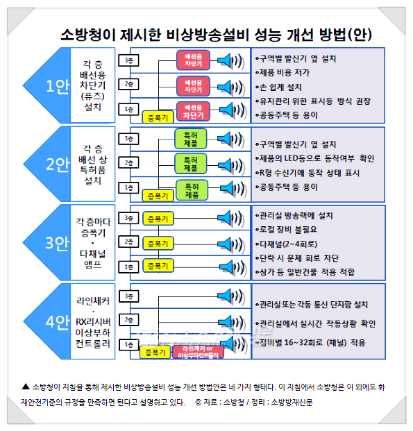 세기소방