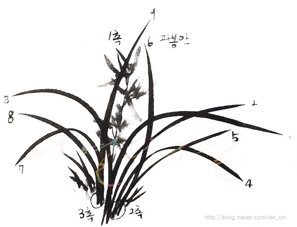 2. 편하게 난초 그리기 //// 사군자/ 수묵화/매난국죽/난초그리는법/문인화 : 네이버 블로그