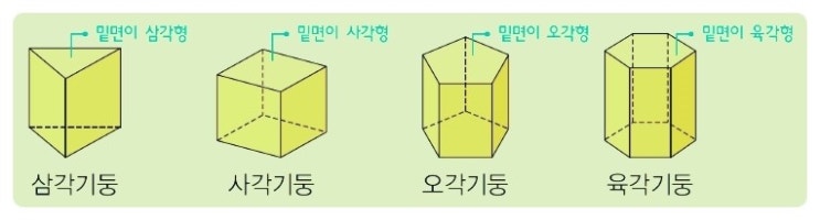 천안불당동 수학학원 수학의달인과 함께 배우는 각기둥 전개도 몇가지 : 네이버 블로그